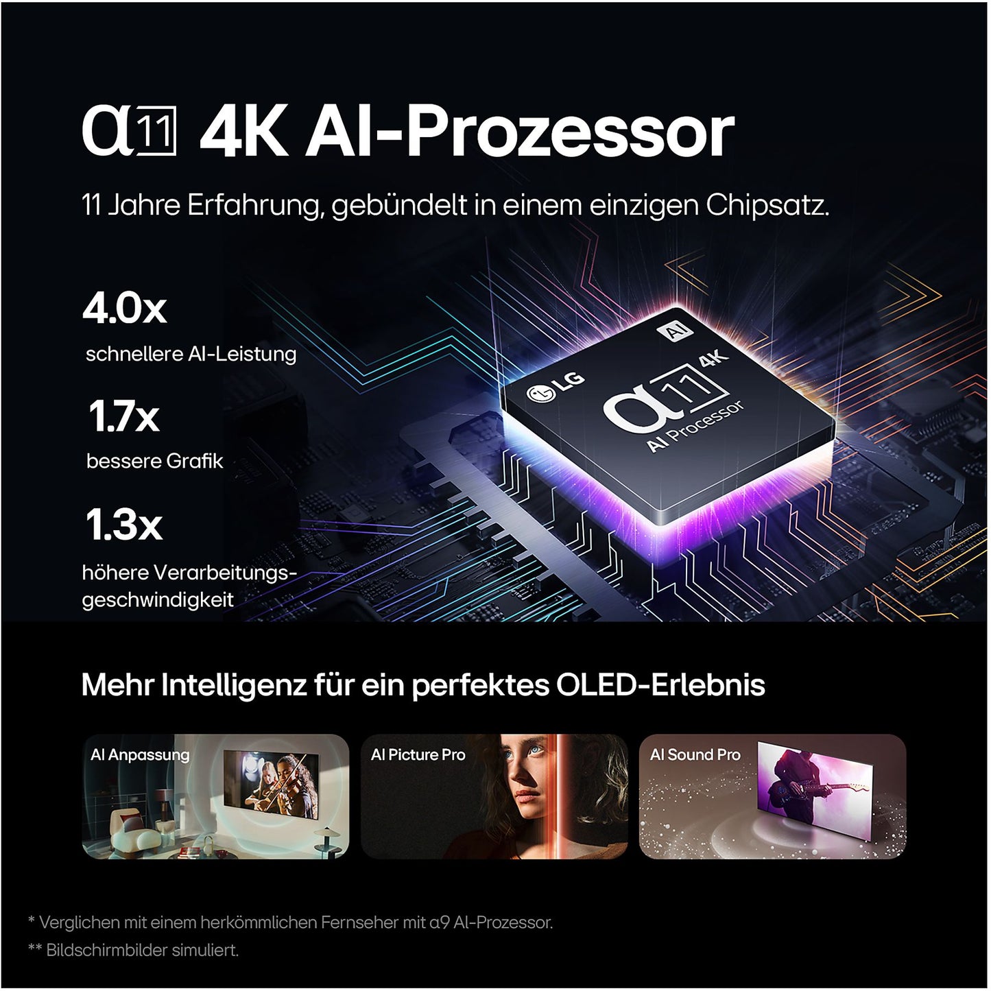 LG OLED65G48LW OLED evo 4K Fernseher 65 Zoll / 165 cm, SMART TV, webOS 24 mit LG ThinQ