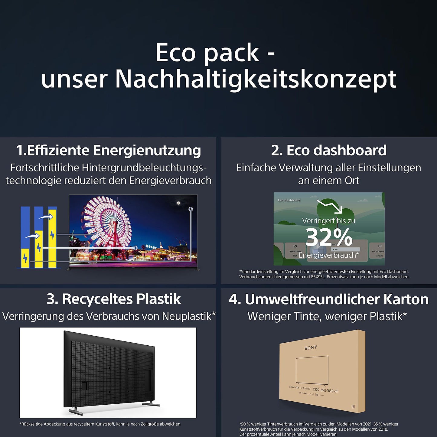 Sony BRAVIA KD-75X85L LED UHD 4K Fernseher 75 Zoll, SMART TV, Google TV