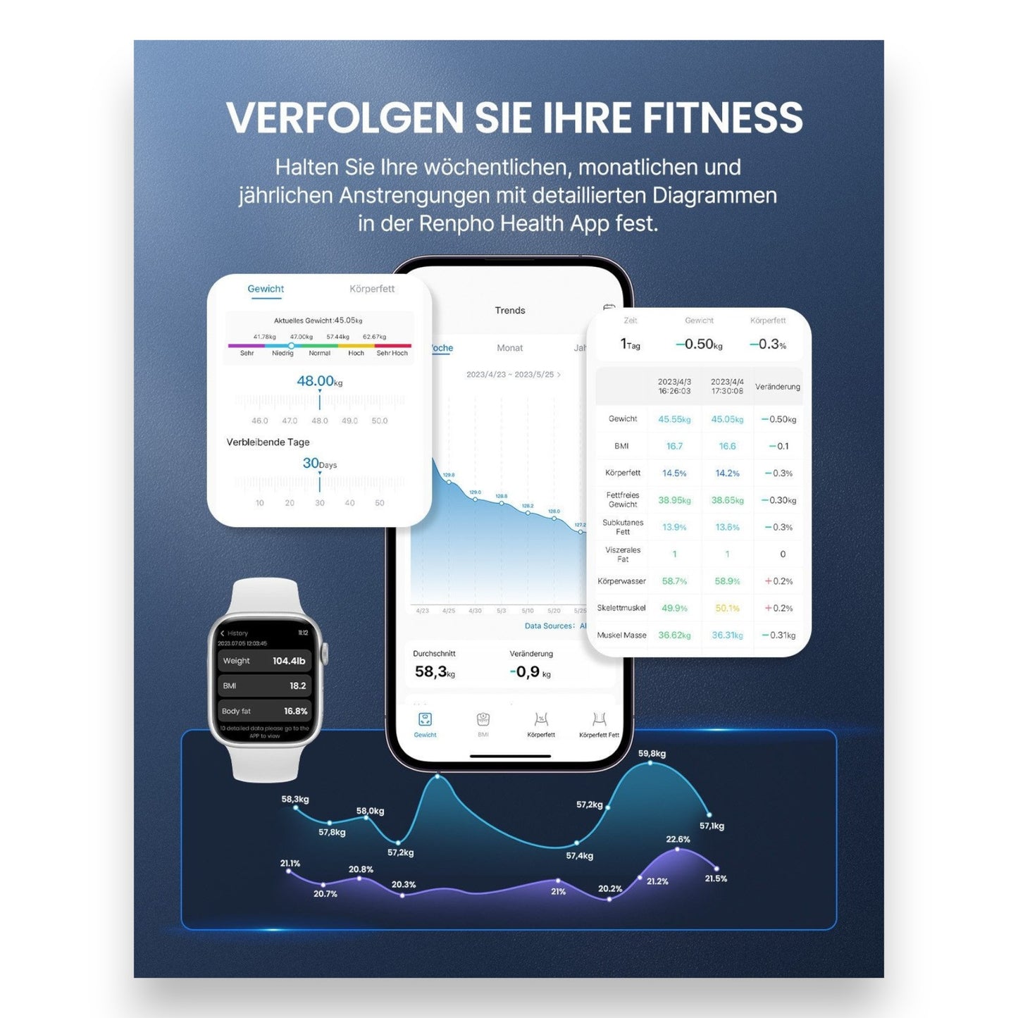 Renpho A033Smarte Körper-Analyse-Waage Elis 1C Smart Body Scale Körperanalysewaage mit 13 essentiellen Körpermessungen