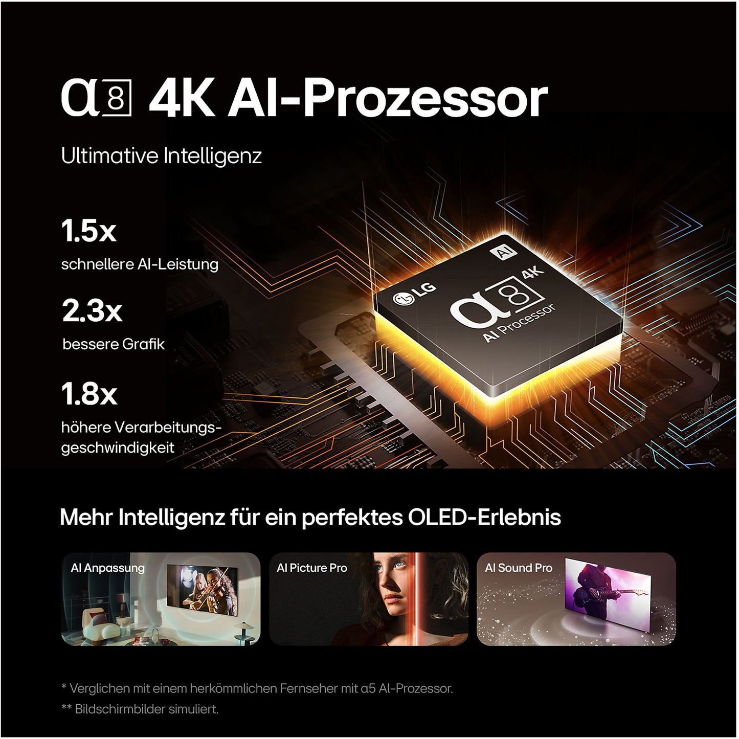 LG OLED55B49LA OLED Fernseher 55 Zoll, OLED 4K, SMART TV, webOS 24 mit LG ThinQ
